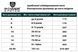 Боксерські рукавички PowerSystem PS 5006 Contender Black/Orange Line 10 унцій