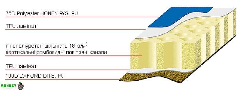 Коврик самонадувающийся Terra Incognita Air 2.7 синий
