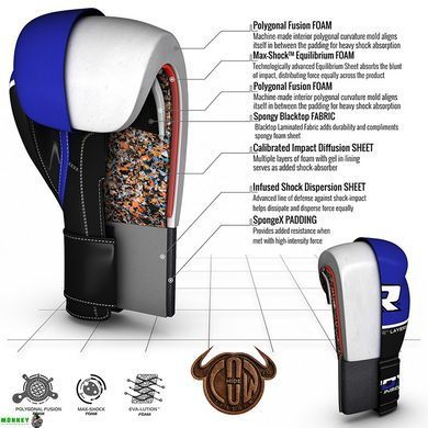 Рукавички боксерські RDX Quad Kore Blue 14 ун.