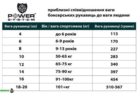 Боксерські рукавички PowerSystem PS 5006 Contender Black/Green Line 12 унцій