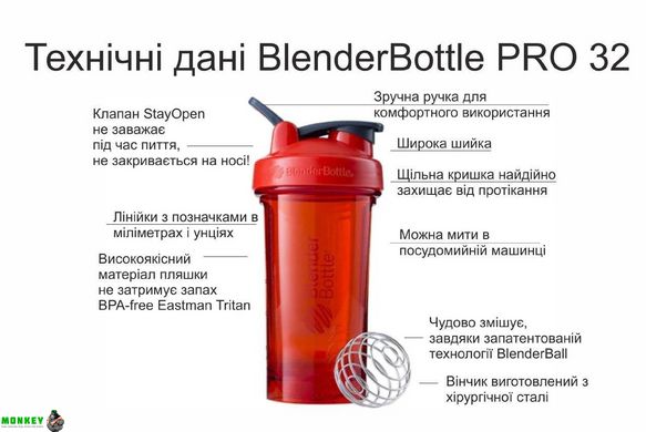 Спортивная бутылка-шейкер BlenderBottle Pro32 Tritan 940ml Red (ORIGINAL)