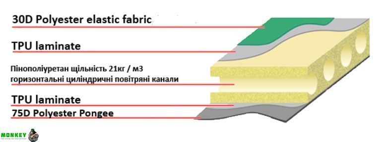 Коврик самонадувающийся Terra Incognita Comfort 7.5 серый