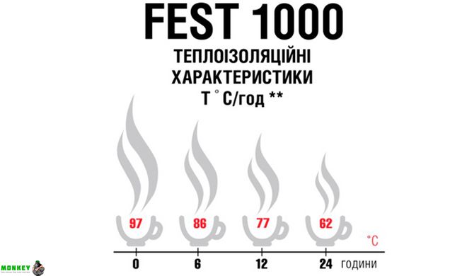 Термос Terra Incognita Fest 1000