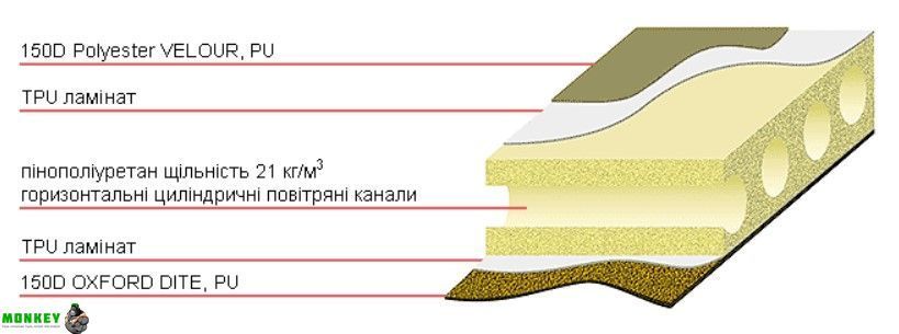Килимок самонадувний Terra Incognita Lux 7.5 WIDE