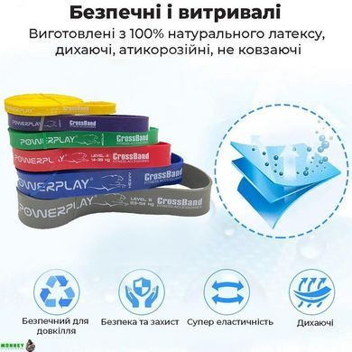 Гума для тренувань PowerPlay 4115 Light Жовта