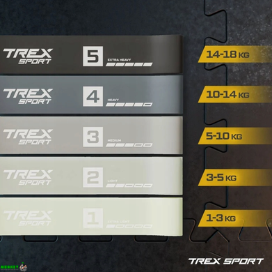 Набор резинок для фитнеса Trex Sport TX-065RBG 1-18кг