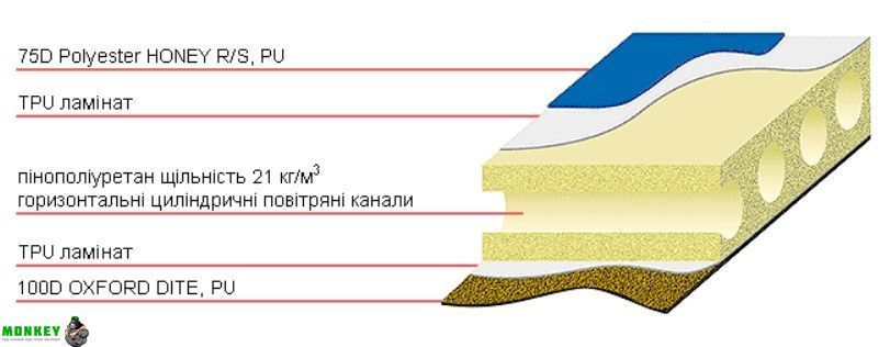 Килимок самонадувний Terra Incognita Twin 5 зелений