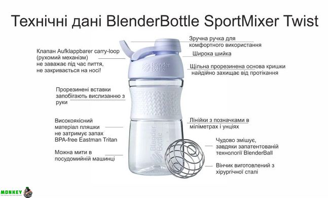 Спортивная бутылка-шейкер BlenderBottle SportMixer Twist 28oz/820ml White (ORIGINAL)