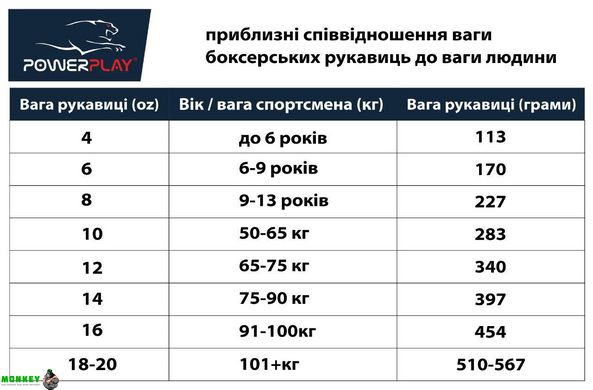 Боксерские перчатки PowerPlay 3021 Ukraine сине-желтые 10 унций