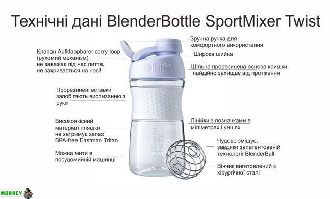 Спортивная бутылка-шейкер BlenderBottle SportMixer Twist 28oz/820ml Navy (ORIGINAL)