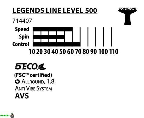 Ракетка для настільного тенісу Donic-Schildkrot Legends 500 FSC