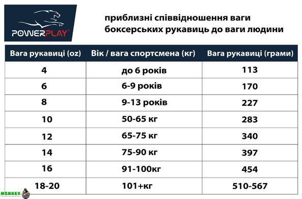 Боксерские перчатки PowerPlay 3016 черно-оранжевый 10 унций