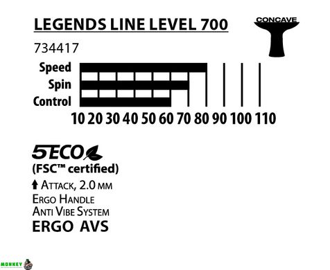 Ракетка для настольного тенниса Donic-Schildkrot Legends 700 FSC