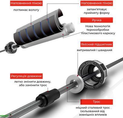 Скакалка скоростная с противоскользящими ручками 4yourhealth Premium Skip Rope 3m на подшипниках с утяжетелями 0156
