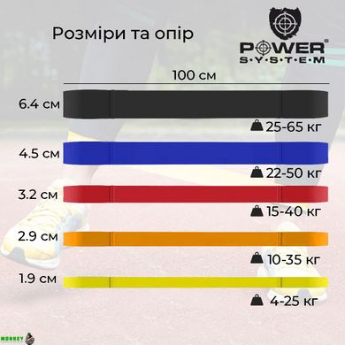 Гума для тренувань CrossFit Level 2 Orange PS-4052 (опір 10-35 кг)