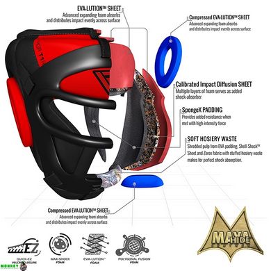 Боксерський шолом тренувальний RDX Guard M