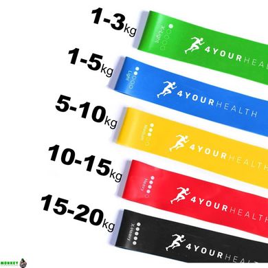 Фитнес резинка 4yourhealth Mini Band Level 5 (15-20кг.) черная