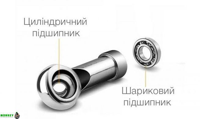 Скакалка швидкісна 4yourhealth Jump Rope Premium 3м металева на підшипниках 0200 Блакитна