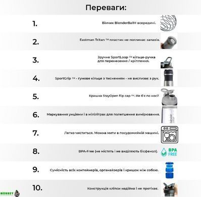 Шейкер спортивний BlenderBottle Classic 20oz/590ml Black (ORIGINAL)