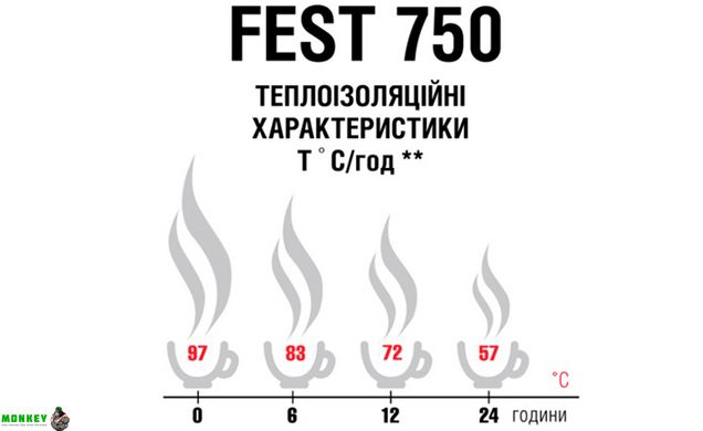 Термос Terra Incognita Fest 750