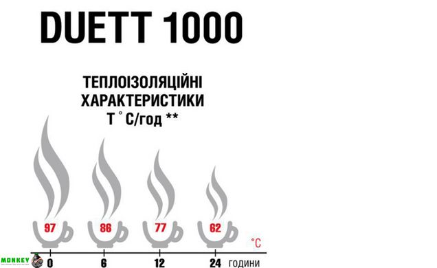 Термос Terra Incognita Duett 1000