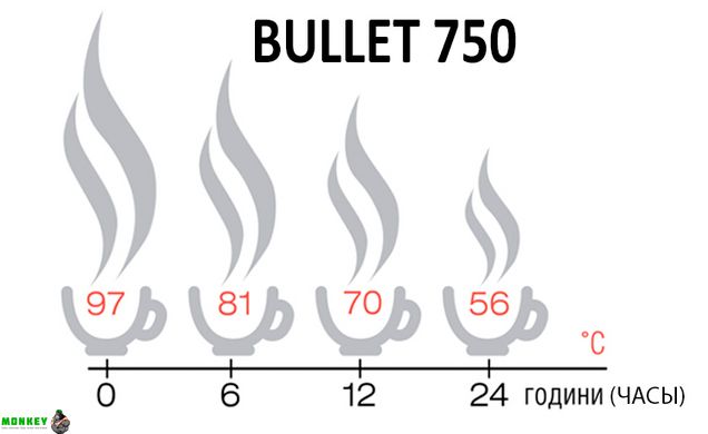 Термос Terra Incognita Bullet 750